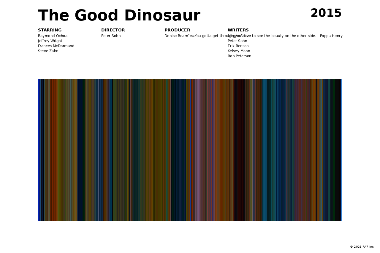 Poster preview for The Good Dinosaur
